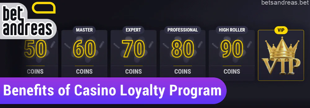 Advantages of participating in the casino loyalty program on Betandreas